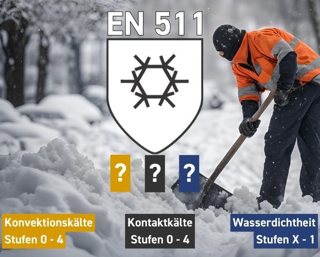 Bild zum Thema EN 511 Prüfverfahren. Im Bild sieht man im Hintergrund einen Arbeiter, der Schnee schippt. Im Vordergrund ist das Schneeflocken-Piktogramm der EN 511 mit einer Beschreibung der 3 Prüfungen
