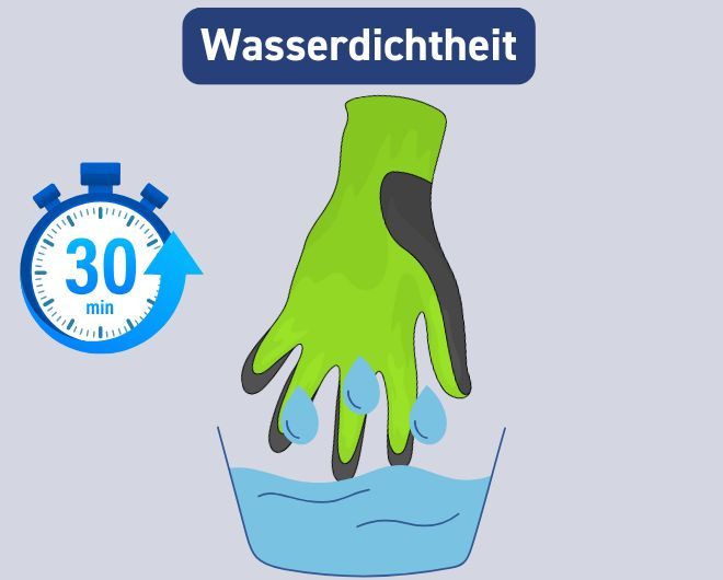 Bildliche Darstellung der Prüfung Wasserdichtigkeit