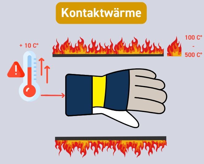 Einfache Darstellung des Prüfverfahrens 