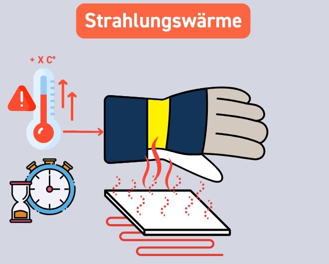 Einfache Darstellung des Prüfverfahrens Strahlungswärme der EN 407