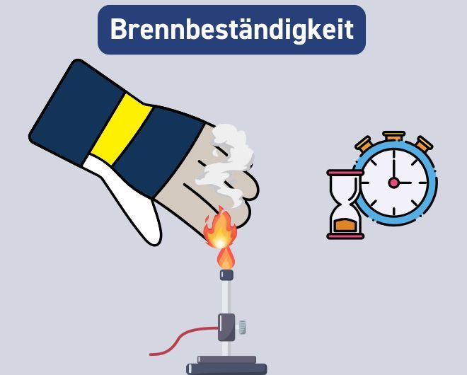 Prüfverfahren Brennbestädnigkeit für Hitzeschutzhandschuhe als einfache Darstellung