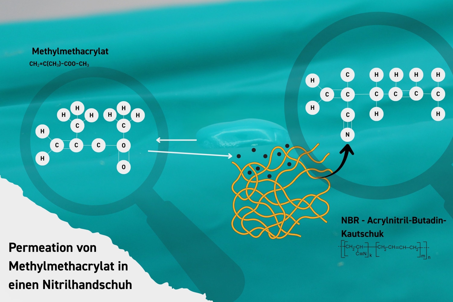 Permeation von Methylmethacrylat in einem Nitrilhandschuh