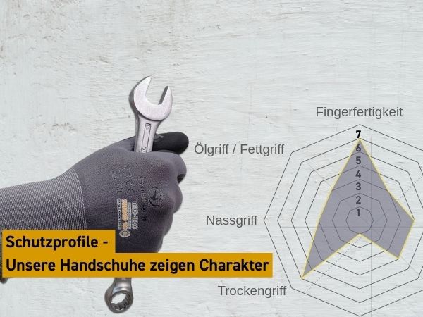 Schutzprofile bei Schwan-Arbeitshandschuhen